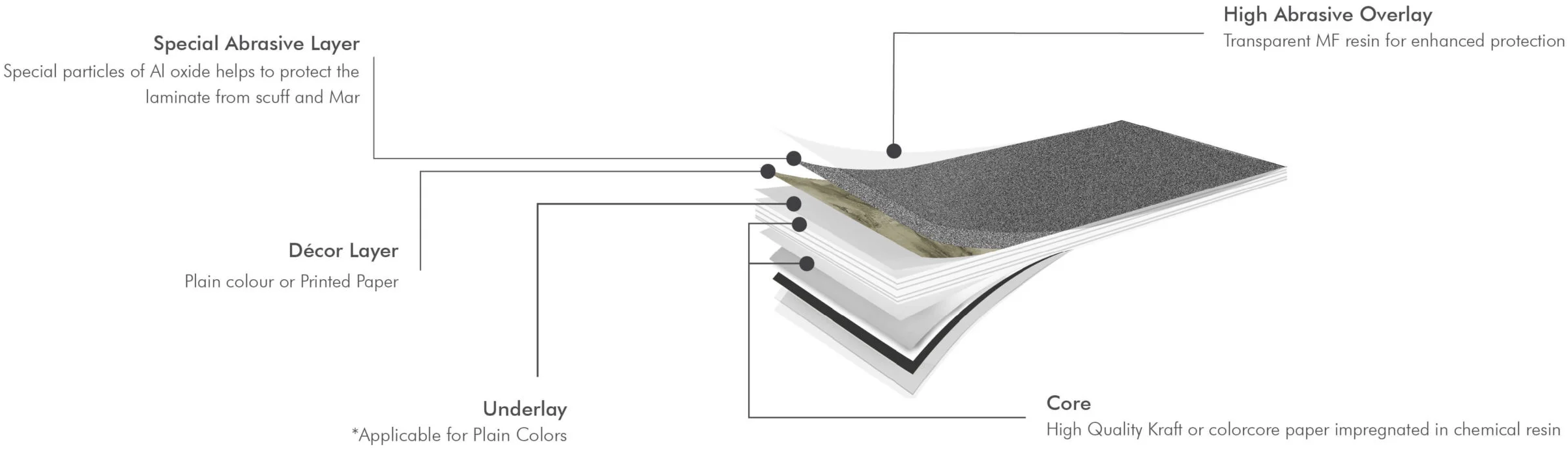 Acrylic Benchtops general information, O'Brien Group, Dunedin, New Zealand